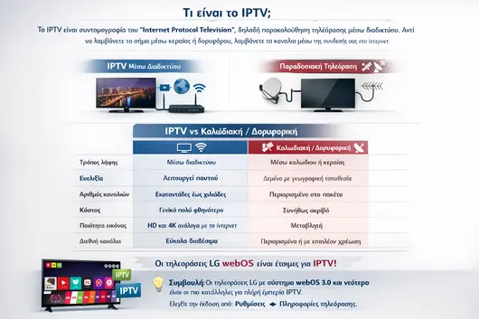 Πώς να ρυθμίσετε το IPTV σε LG webOS: Ο απόλυτος οδηγός για το 2026 IPTV Greek