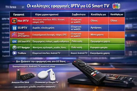 Πώς να ρυθμίσετε το IPTV σε LG webOS: Ο απόλυτος οδηγός για το 2026 IPTV Greek
