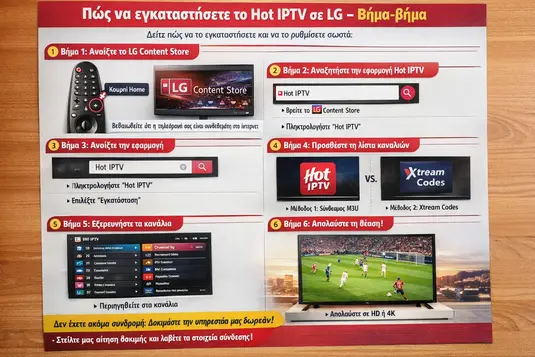 Πώς να ρυθμίσετε το IPTV σε LG webOS: Ο απόλυτος οδηγός για το 2026 IPTV Greek
