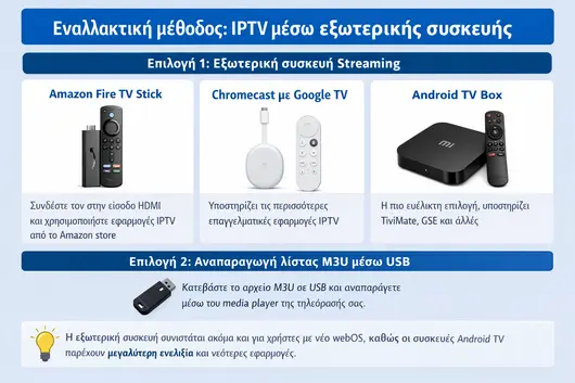 Πώς να ρυθμίσετε το IPTV σε LG webOS: Ο απόλυτος οδηγός για το 2026 IPTV Greek