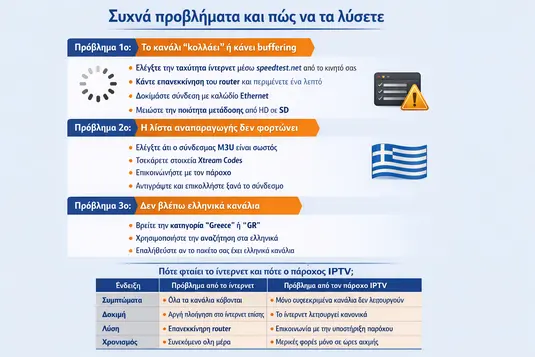 Πώς να ρυθμίσετε το IPTV σε LG webOS: Ο απόλυτος οδηγός για το 2026 IPTV Greek