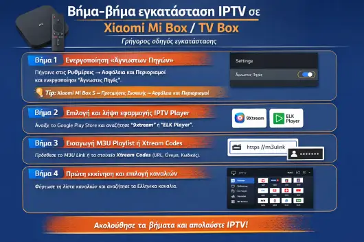 Πλήρης οδηγός εγκατάστασης & ρυθμίσεων IPTV σε Xiaomi Mi Box / TV Box (2026) IPTV Greek