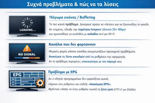 Πλήρης οδηγός εγκατάστασης & ρυθμίσεων IPTV σε Xiaomi Mi Box / TV Box (2026) IPTV Greek