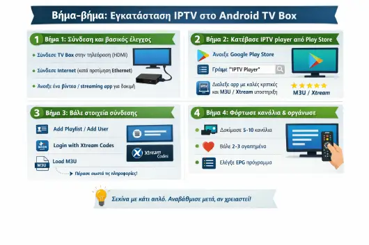 Πλήρης Οδηγός για την Εγκατάσταση IPTV στο Android TV Box (βήμα-βήμα) IPTV Greek