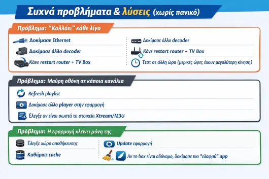 Πλήρης Οδηγός για την Εγκατάσταση IPTV στο Android TV Box (βήμα-βήμα) IPTV Greek