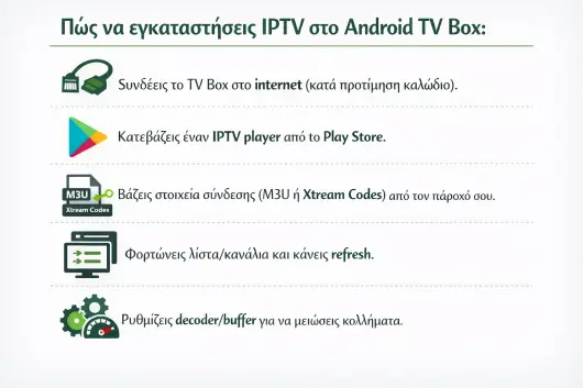Πλήρης Οδηγός για την Εγκατάσταση IPTV στο Android TV Box (βήμα-βήμα) IPTV Greek