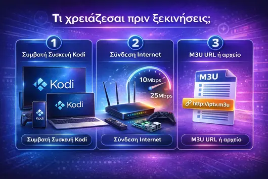 Τι χρειάζεσαι πριν ξεκινήσεις;