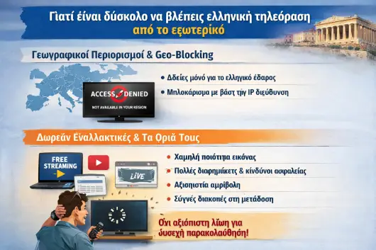 IPTV Greek