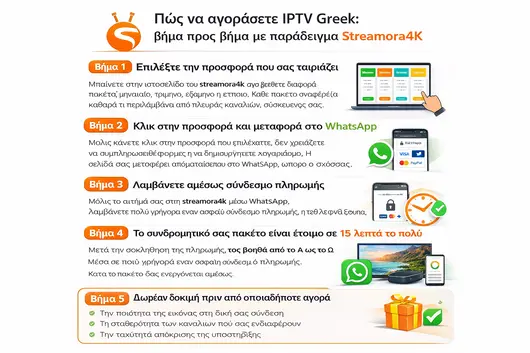IPTV Greek